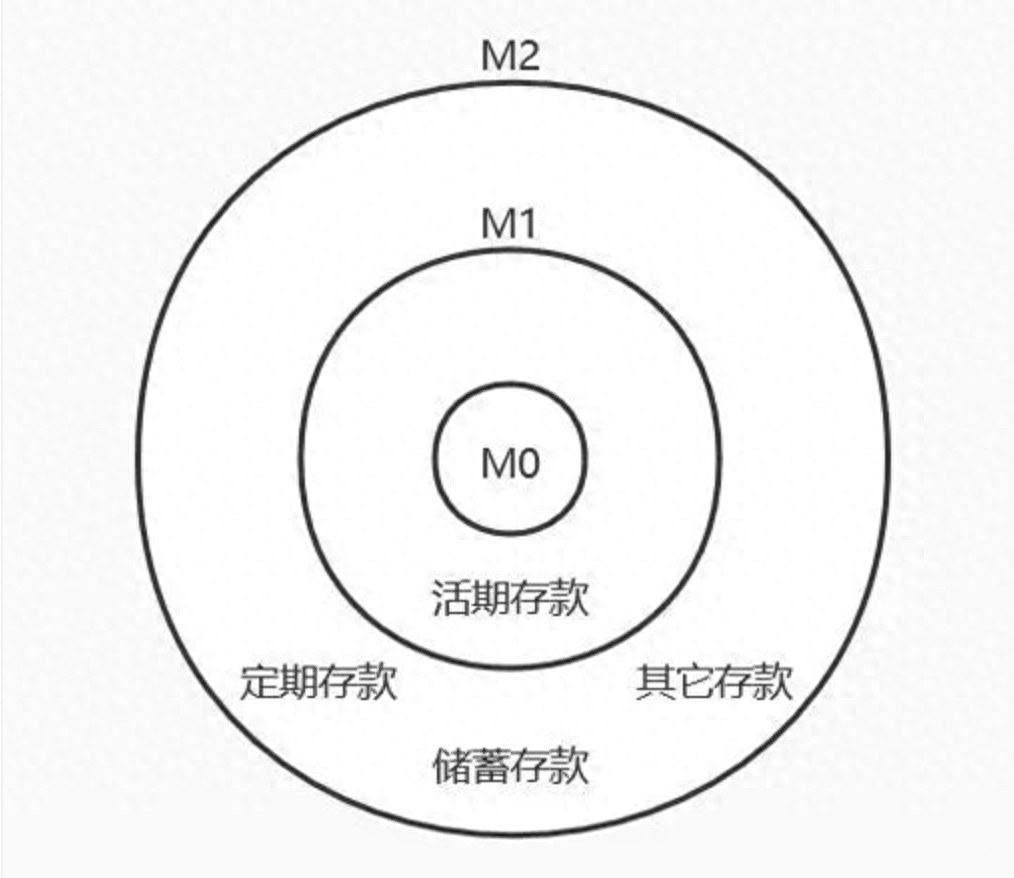 m1和m2是什么意思（强迫自己知道的笔记之M1M2剪刀差）
