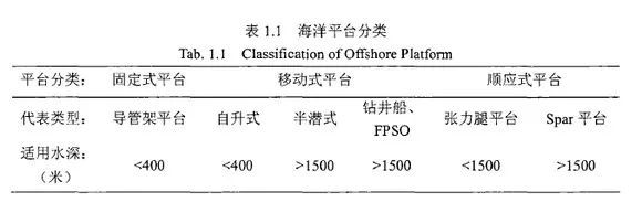 三线表格怎么做（干货满满！论文中的表格制作）