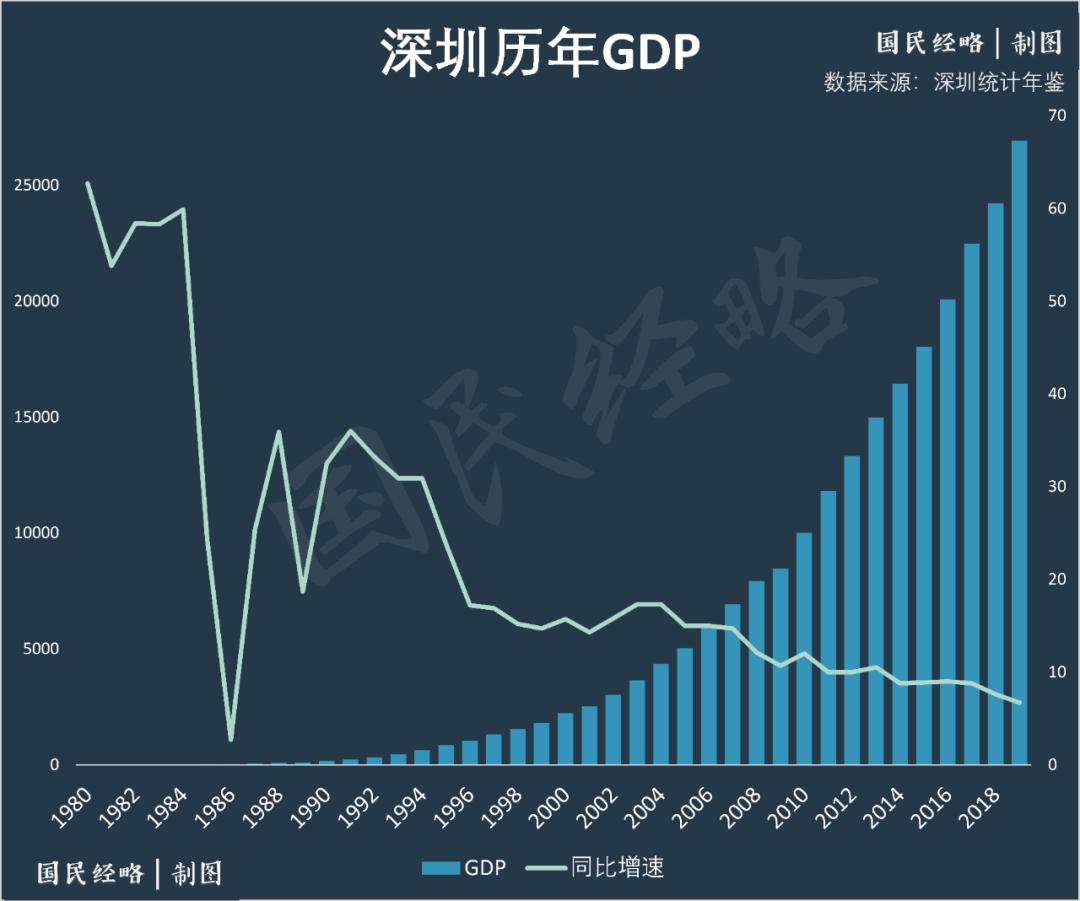 五个经济特区是哪五个（五大经济特区经济规模差距有多大？）