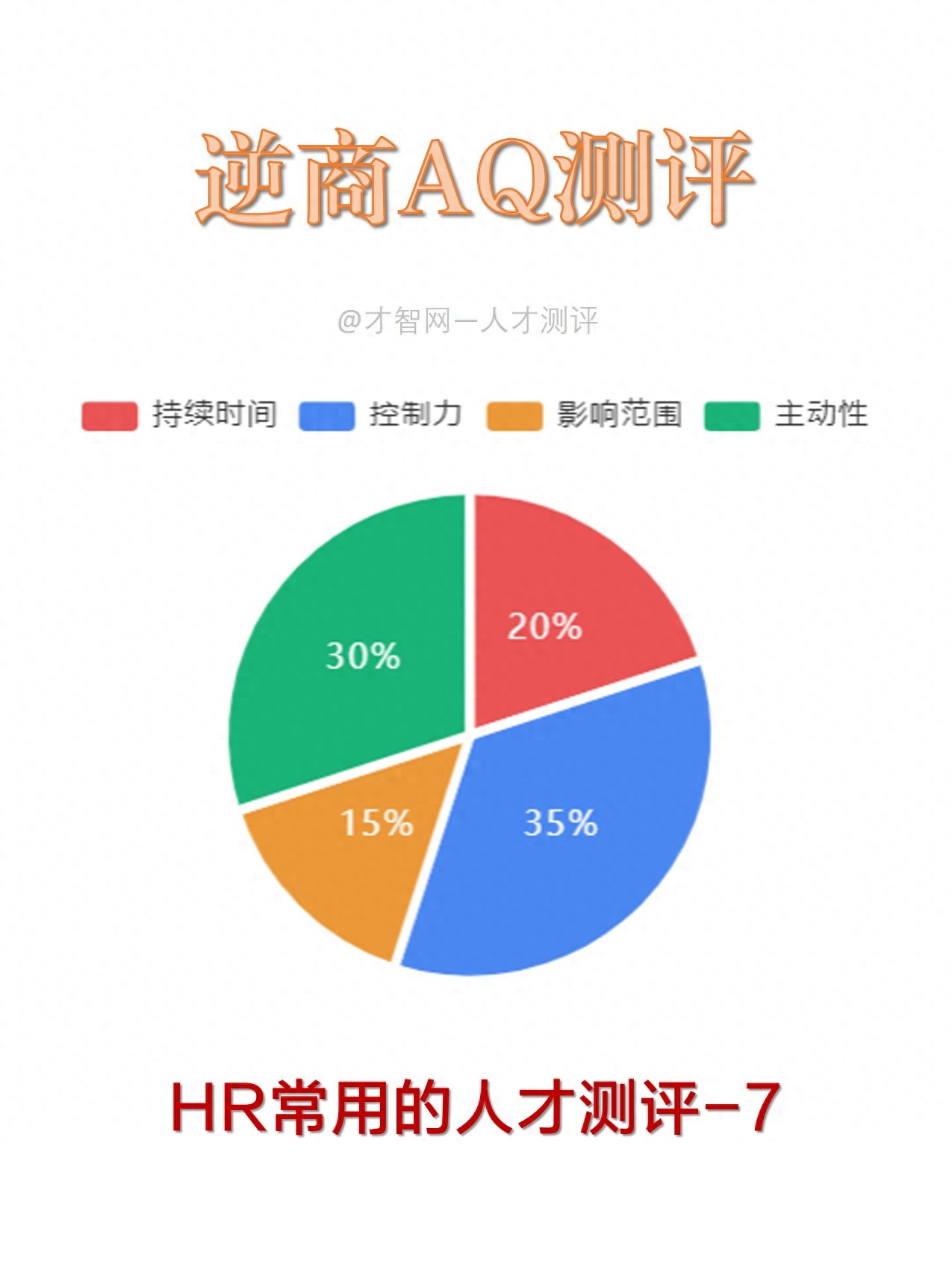 逆商(AQ)测试(国际标准版) 20题