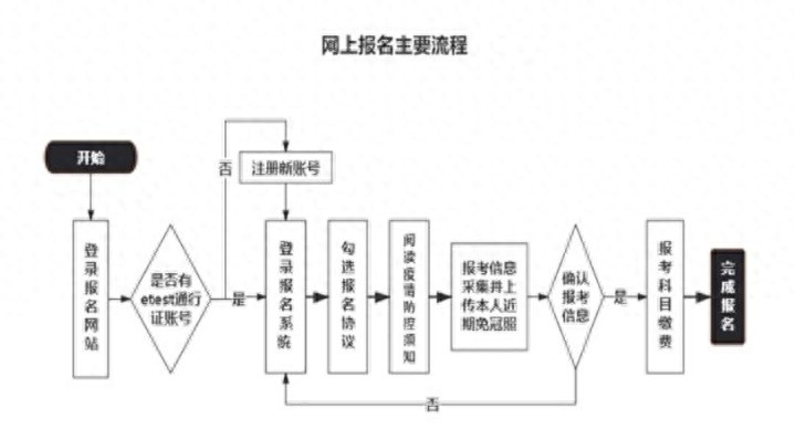 三级师考试科目有哪些_三级职业资格证书好考吗