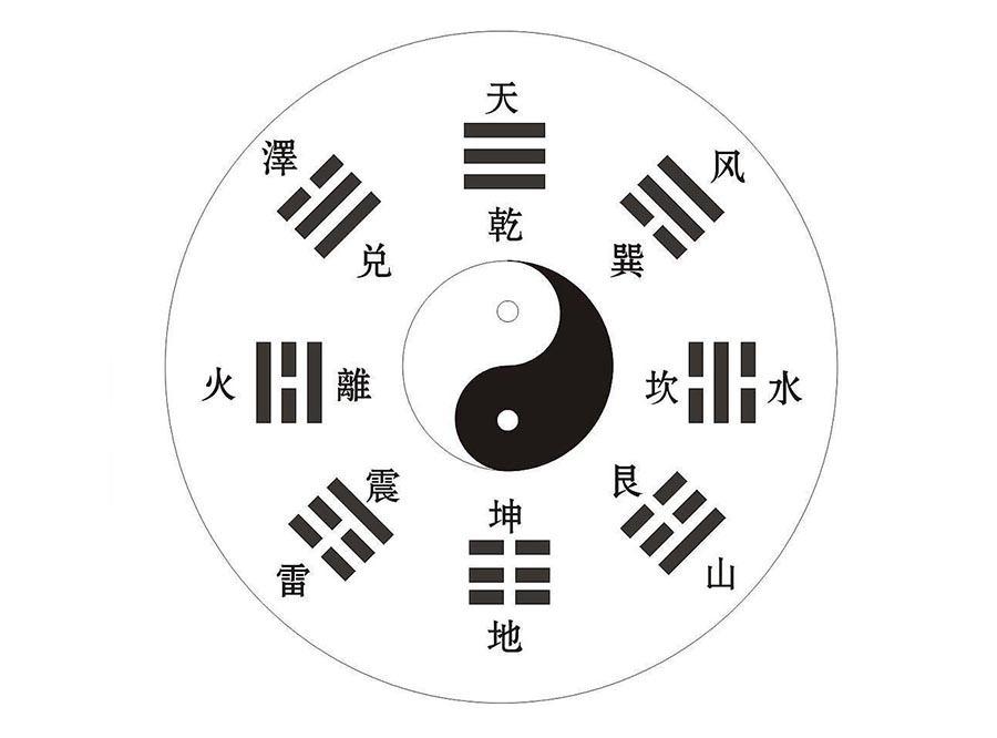 易经八卦图解大全：八卦图详细解析及其应用