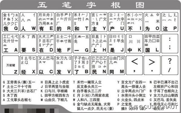 完整的五笔字根表（五笔字根完整版）