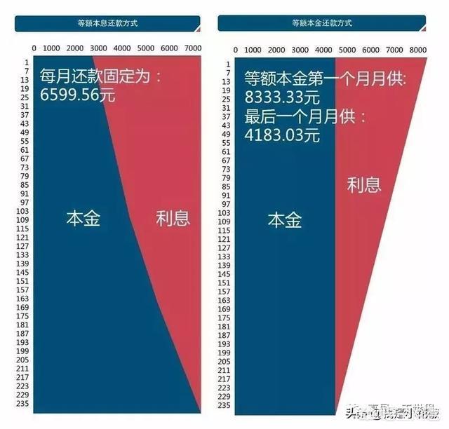 房贷计算公式详细计算（房贷计算公式详细计算器具体到月）
