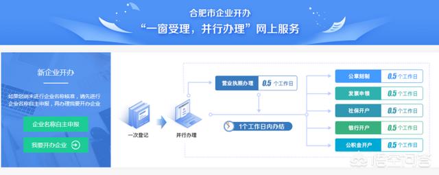 合肥注册公司流程和费用（合肥注册公司流程和费用标准）