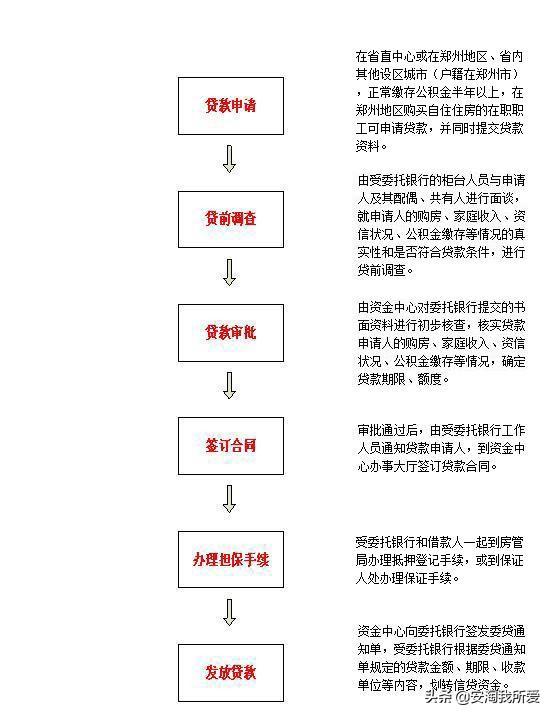 公积金贷款买房流程（公积金贷款买房流程最详细步骤）