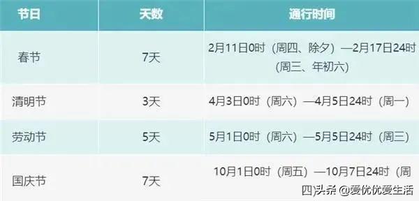五一国庆节高速免费吗（五一国庆节高速免费吗今天）