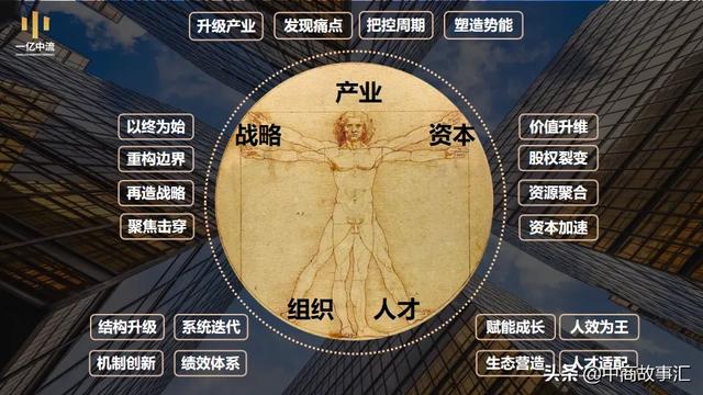 融资方式有几种（融资方式包括哪四种）