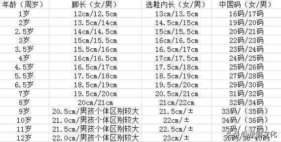 童鞋尺码对照表（标准童鞋尺码对照表中国）
