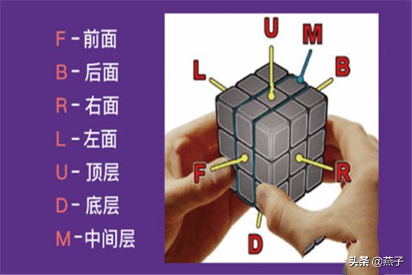 魔方怎么还原六面（魔方怎么还原六面顶压）