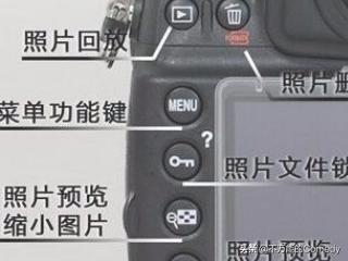 单反相机入门教程图解 使用方法