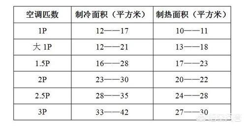 空调哪个牌子使用比较好（空调什么牌子实用）