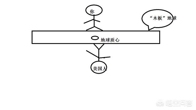 人类不是真正的地球人（人类不是地球主人）