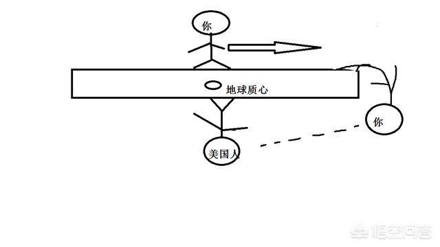 人类不是真正的地球人（人类不是地球主人）
