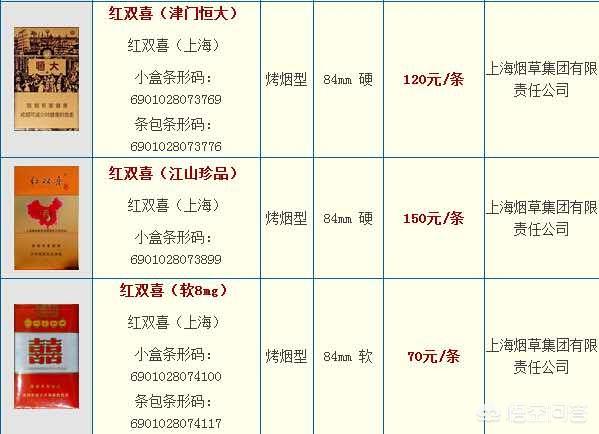 所有烟的价格和图片（所有香烟的名字和图片和价格）