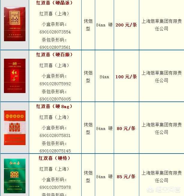 所有烟的价格和图片（所有香烟的名字和图片和价格）