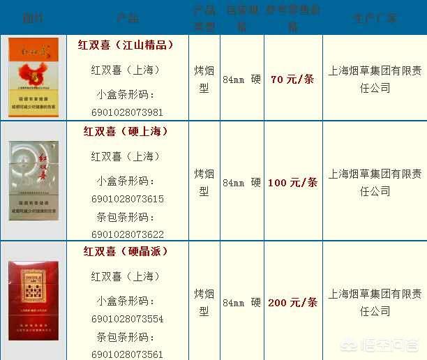 所有烟的价格和图片（所有香烟的名字和图片和价格）