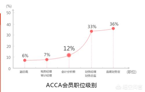 acca证书在国内有用吗（acca证书在国内有用吗）